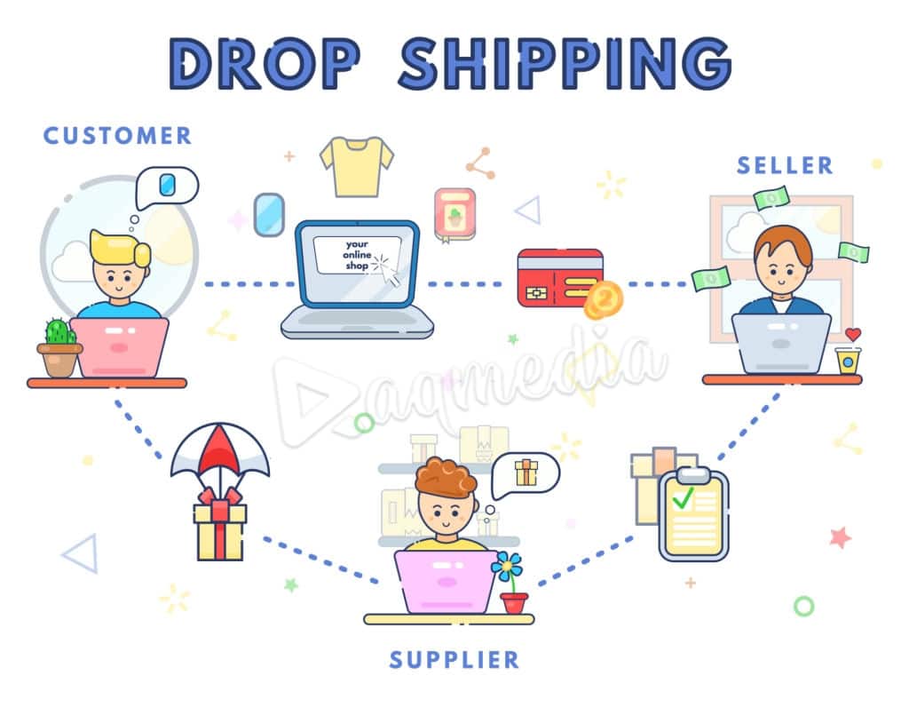 What Is Dropshipping And How Does It Work