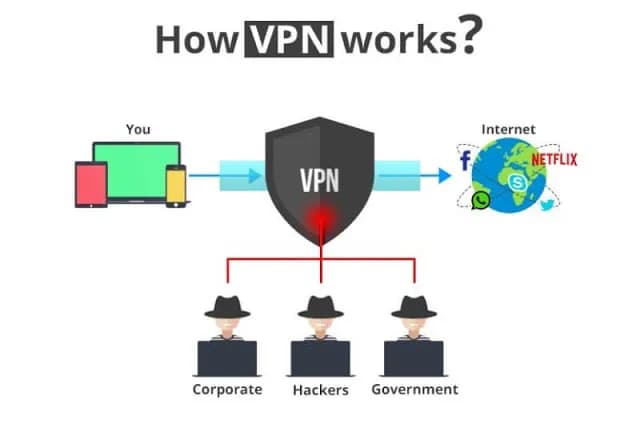 8-best-free-vpn-servers