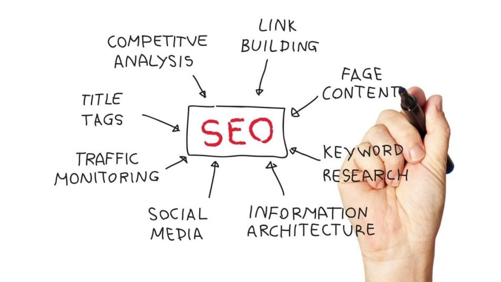 what-is-search-engine-optimization-seo