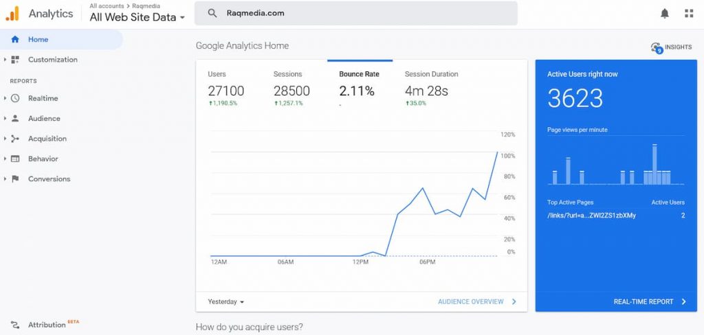 how to add google analytics to website godaddy