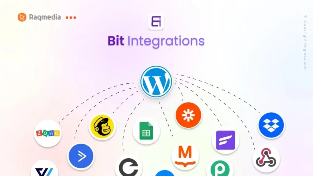 bit-integrations-review-wordpress-plugin
