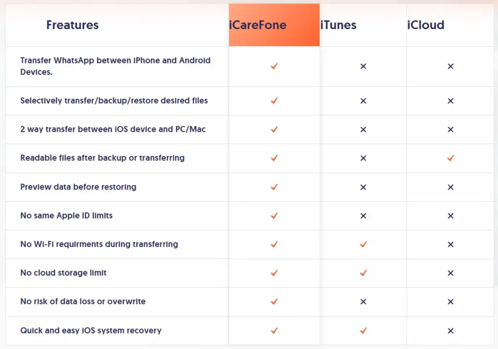 tenorshare-icarefone-features