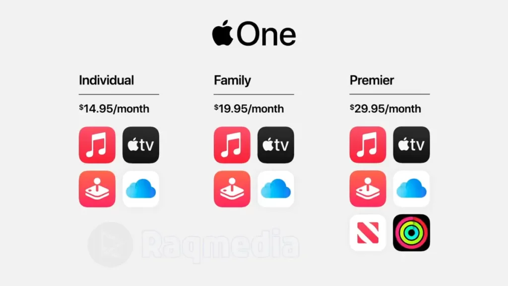 apple-pricing-apple-one-subscriptions